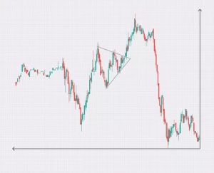 Pattern Crypto Rialzisti E Ribassisti Quali Sono E Cosa Rappresentano