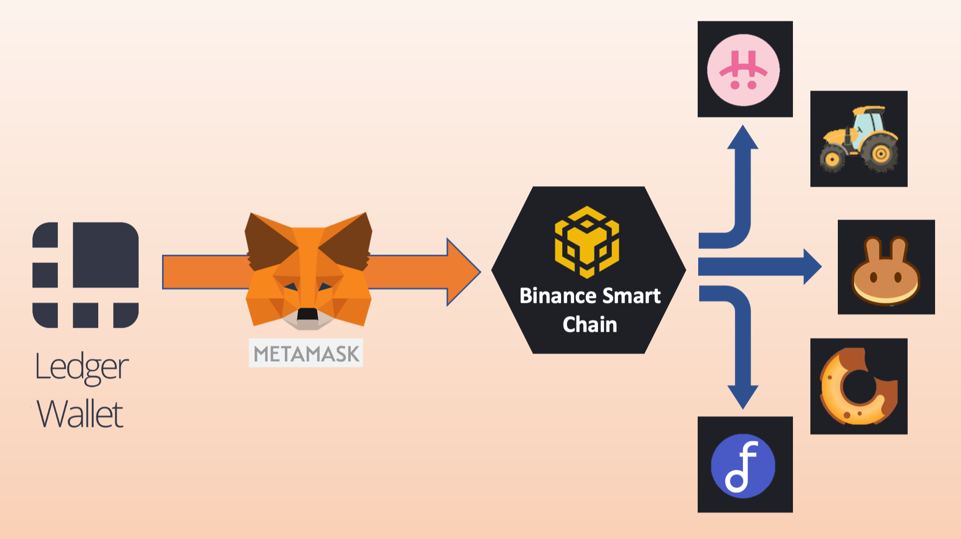 metamask come funziona