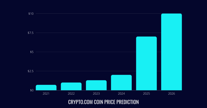 Previsioni prezzo di Crypto.com Coin (CRO) per il 2026