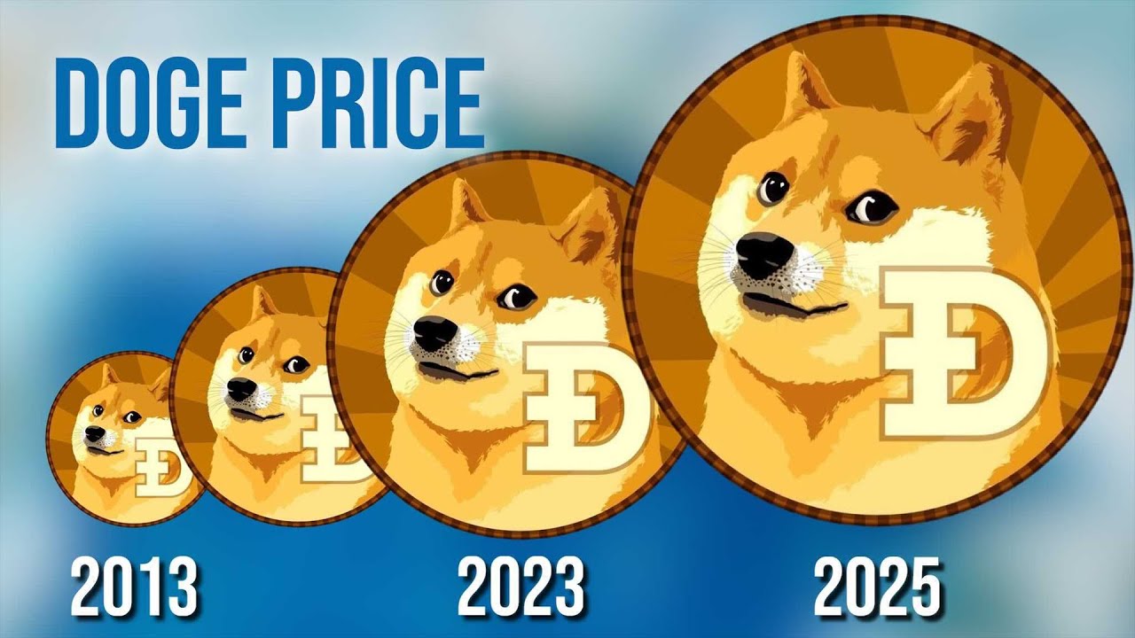 dogecoin previsioni 2025