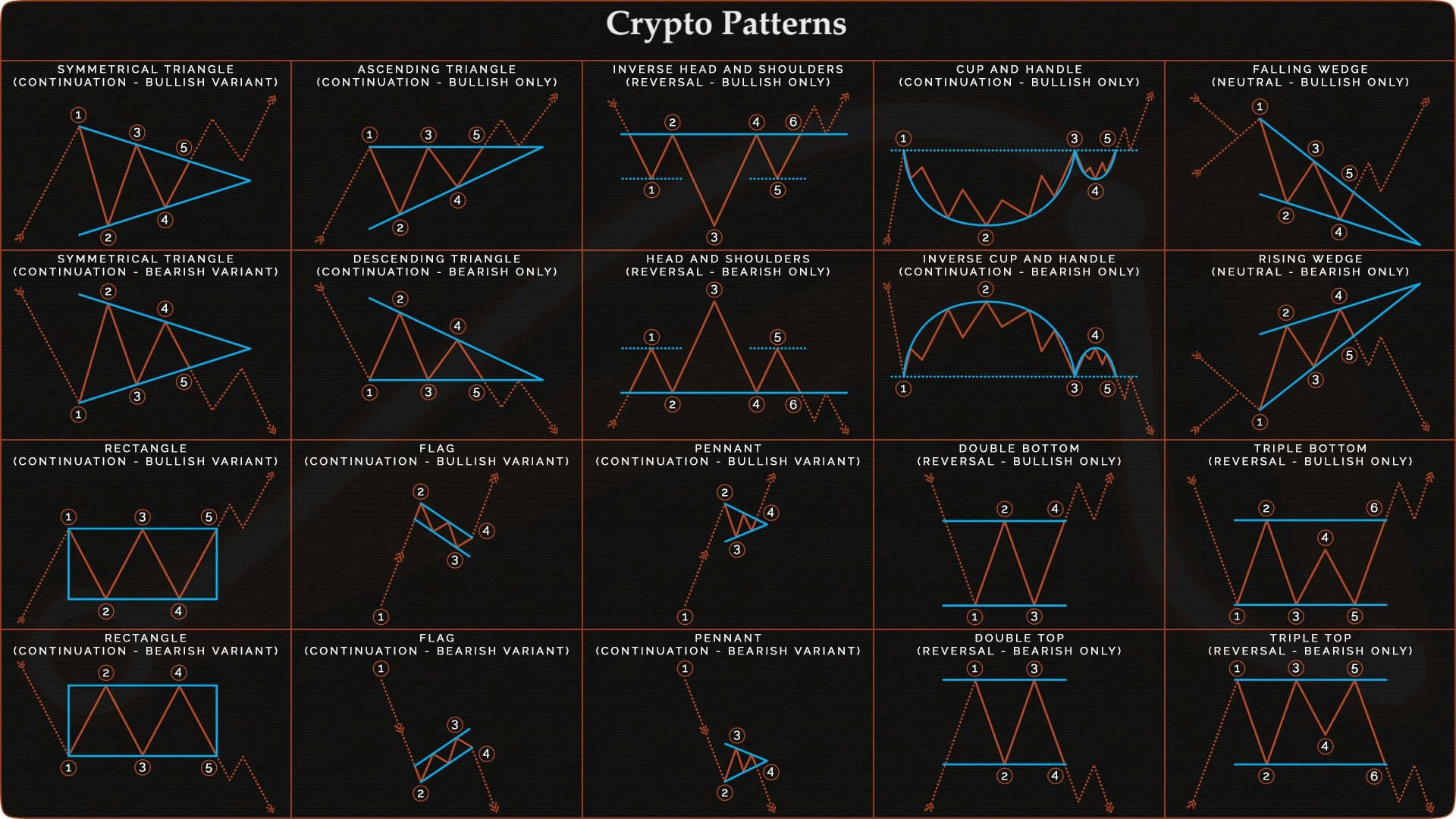 crypto pattern analysis