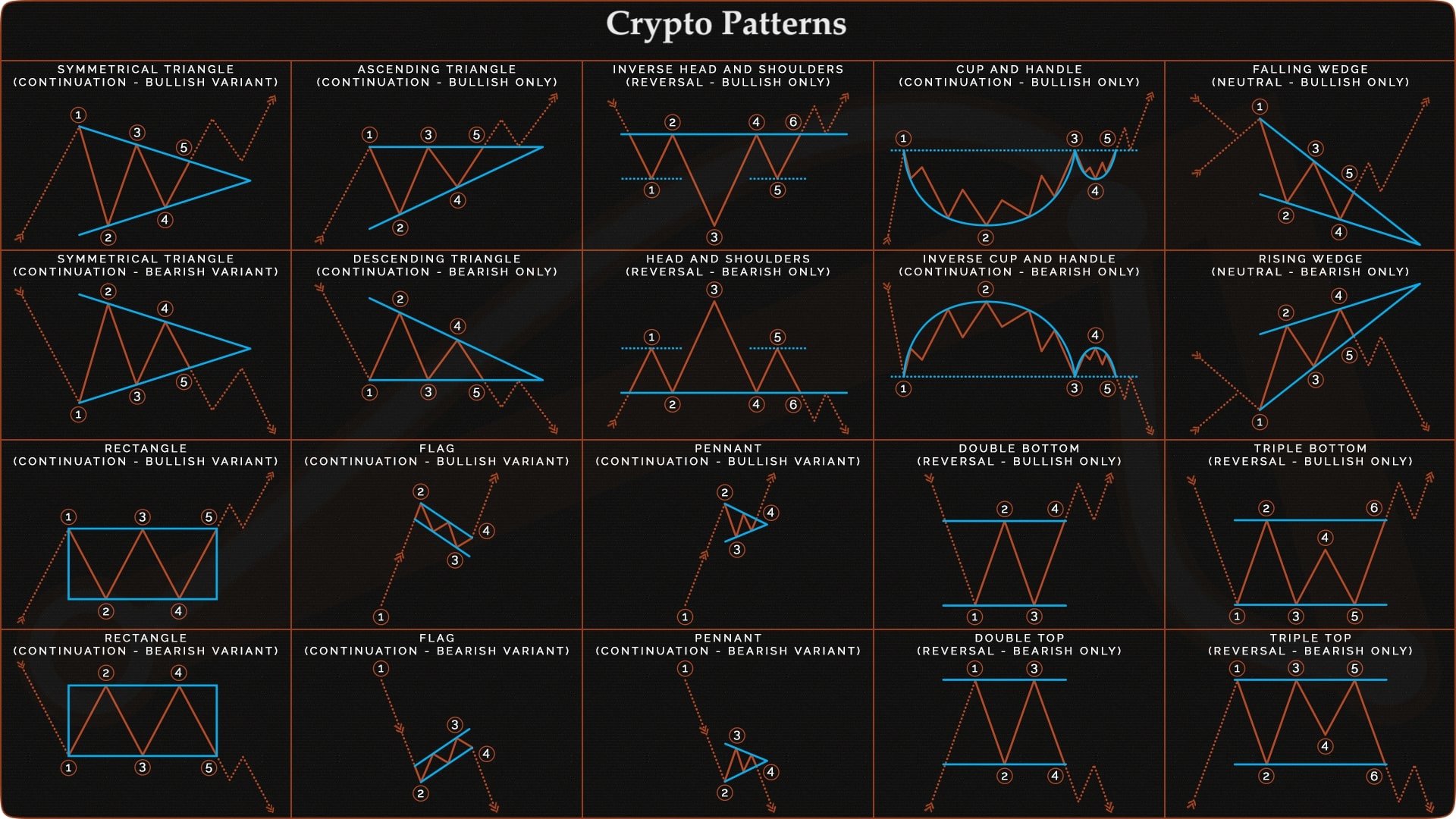 patron crypto price