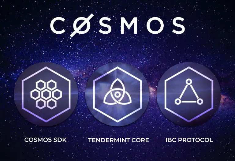 Cosmos Atom previsioni prezzi 2025