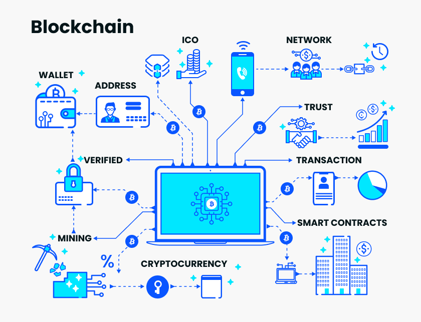 Blockchain Significato