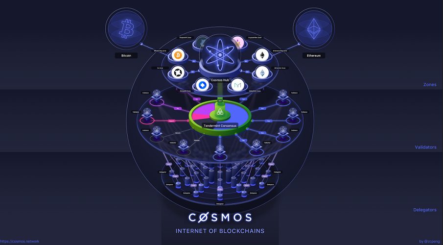 Cos'è Cosmos