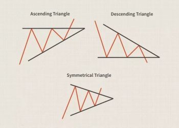 triangolo crypto