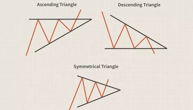 triangolo crypto