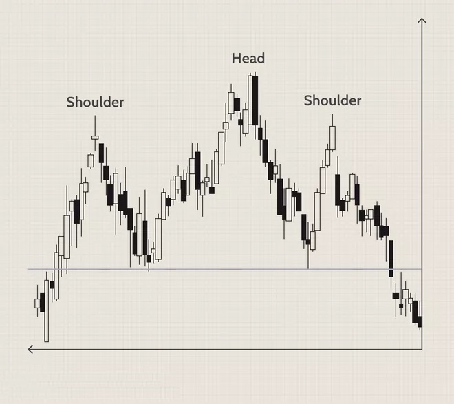 Pattern Head and Shoulders