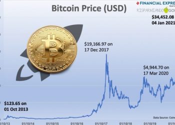 previsione prezzo bitcoin