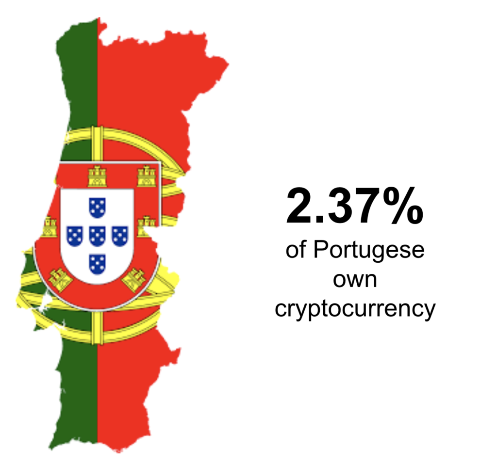 categorie di tassazione sui redditi in Portogallo