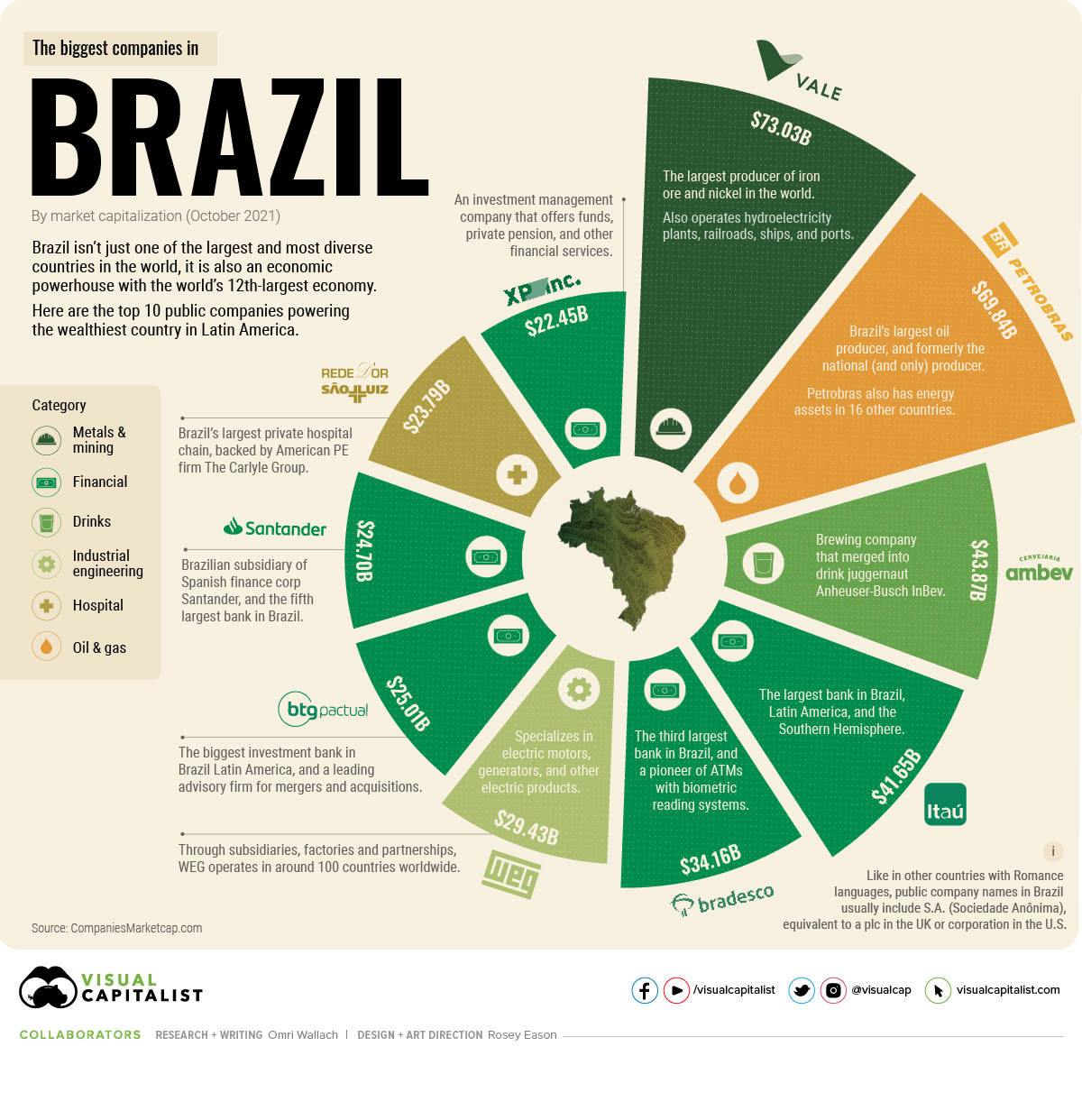 risorse naturali brasile