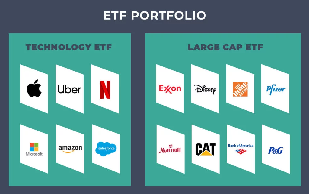 ETF azionari