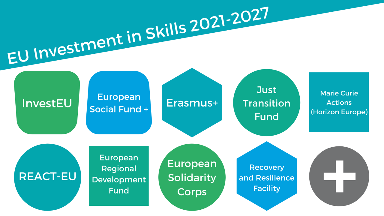 lista progetti 2023 che prevedono finanziamenti europei
