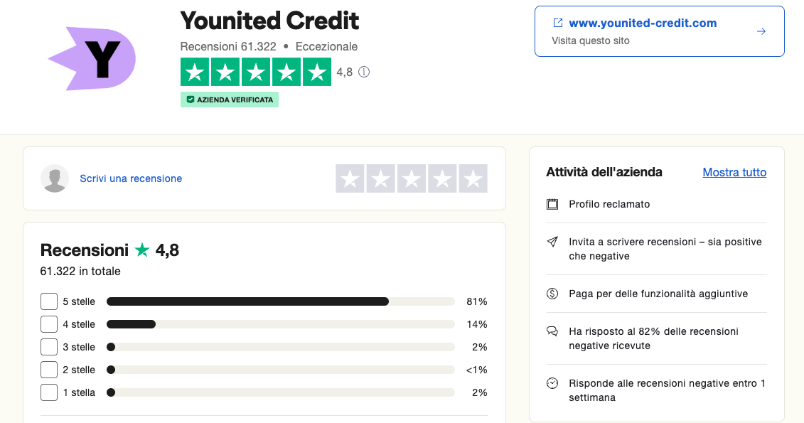 Younited credit recensioni positive