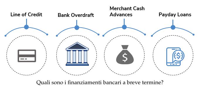 Quali sono i finanziamenti bancari a breve termine?