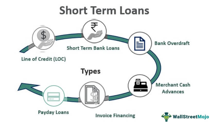 Cosa sono i prestiti bancari a breve termine?