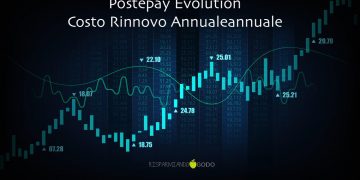 postepay evolution costo rinnovo annuale