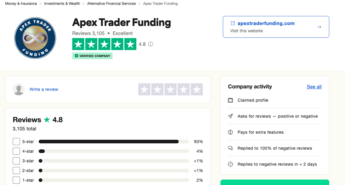 Apex Trader Funding recensione