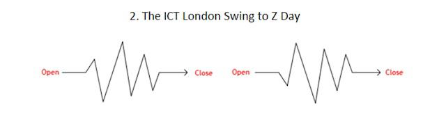 London Swing to Z Day