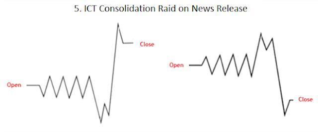 Consolidation Raid on News Release
