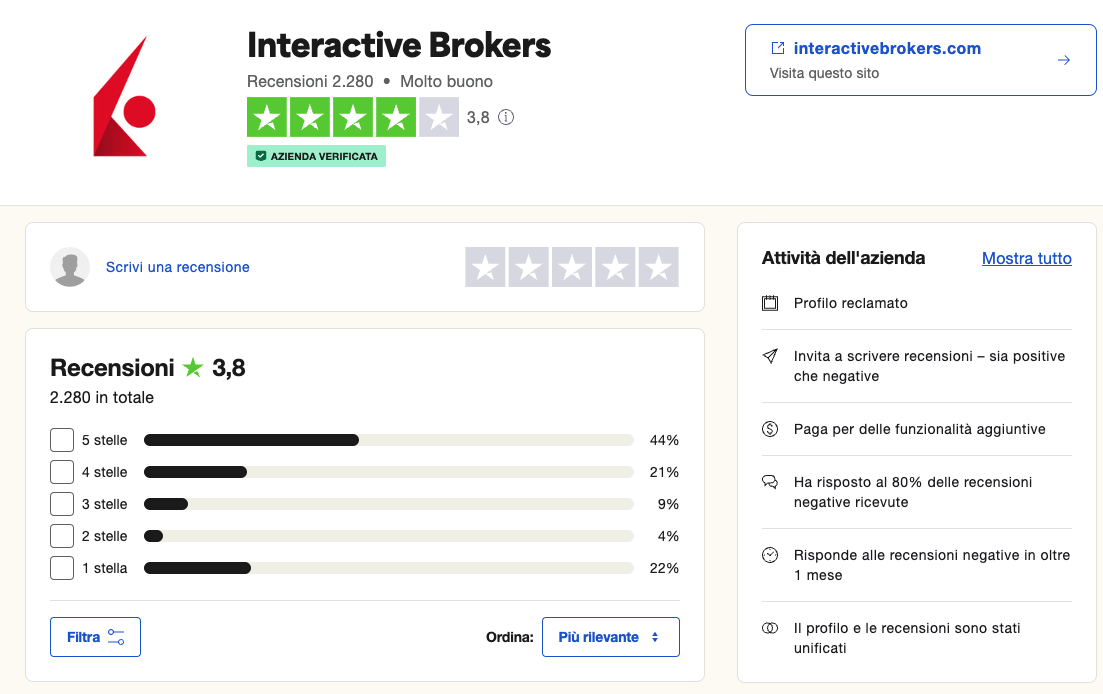 Recensioni Interactive Brokers trustpilot