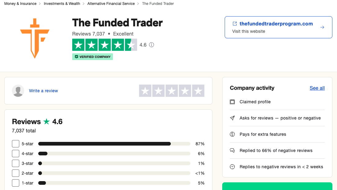 Recensioni TrustPilot The Funded Trader