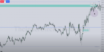 ict ICT Bullish Breaker