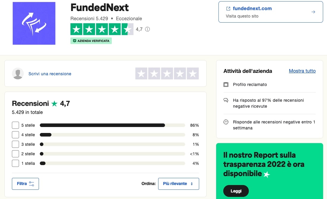 Recensioni Funded Next 2023