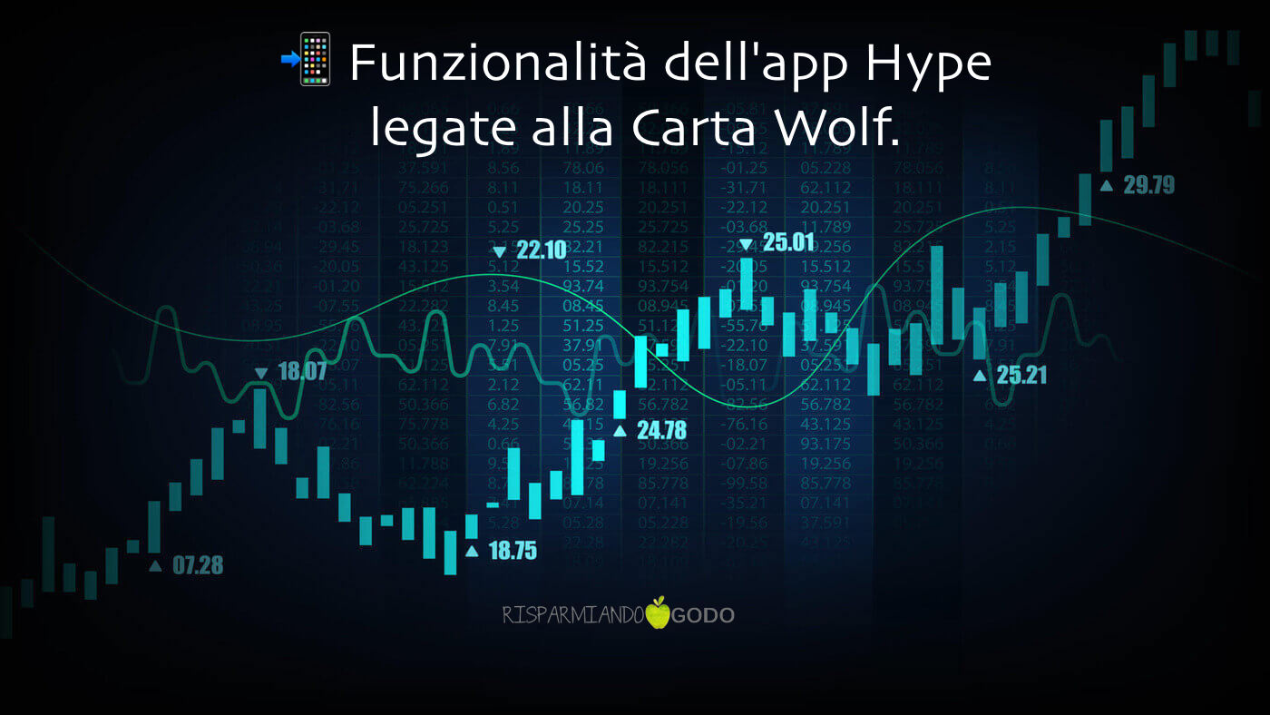 📲 Funzionalità dell'app Hype legate alla Carta Wolf.