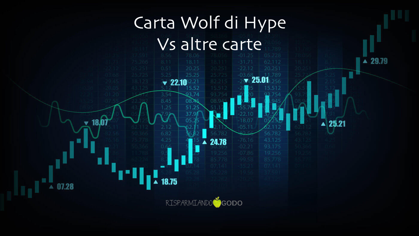 Carta Wolf di Hype vs altre carte