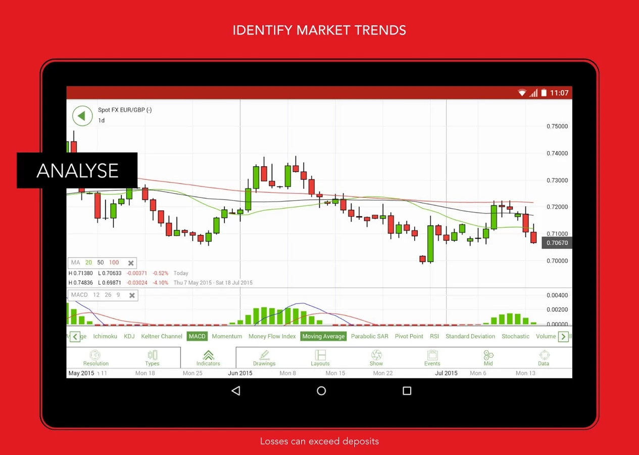 App per il Trading Mobile di IG