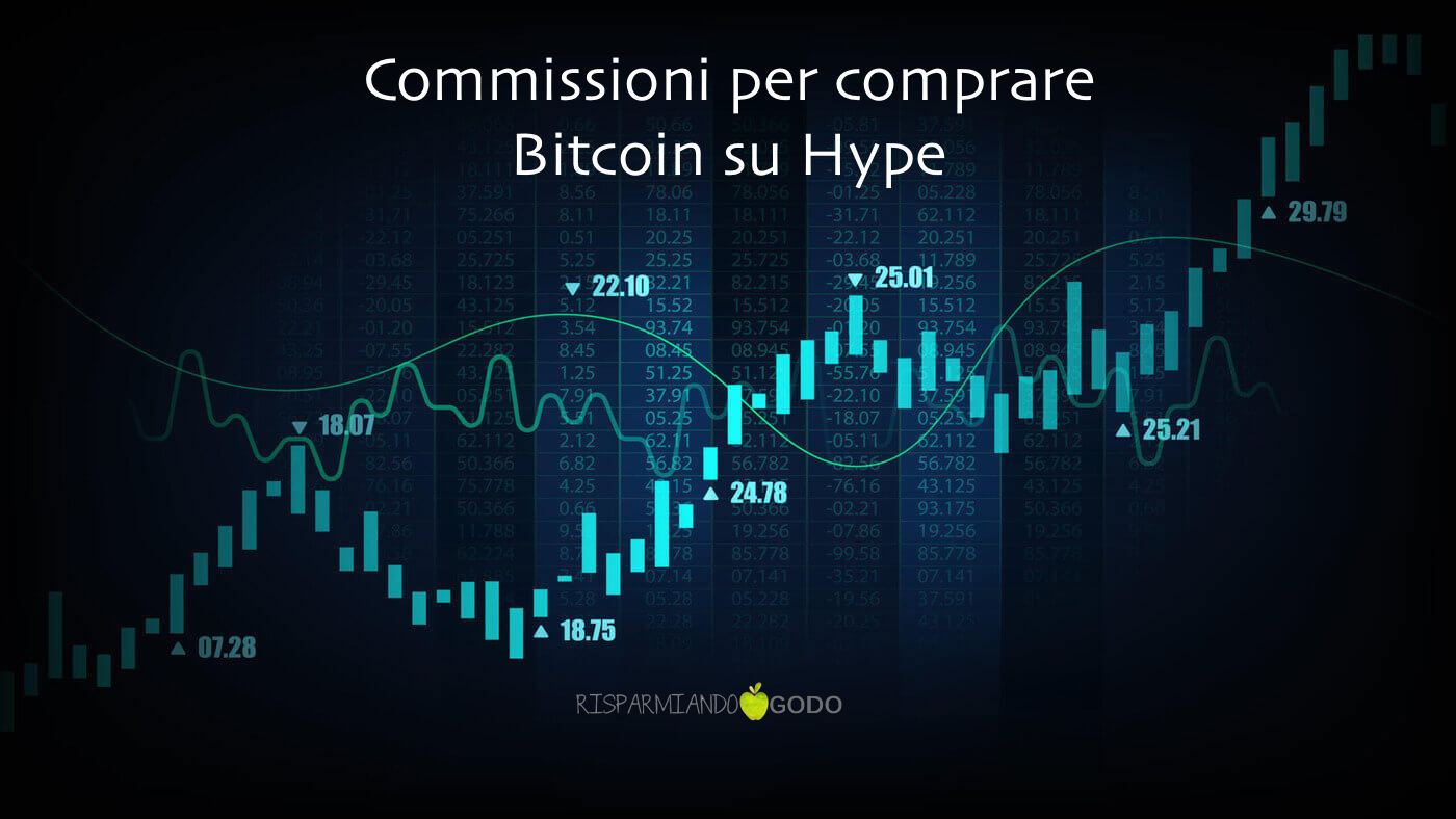 Commissioni per comprare Bitcoin su Hype